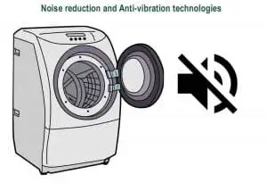 Noise reduction and Anti-vibration technologies